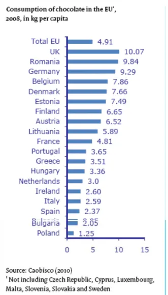 Gráfico 19.  Consumo de chocolate en la Unión Europea, 2008, en kg per cápita 