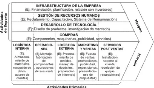 Gráfico Nº2 