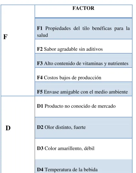 Tabla N° 8: Análisis FD 