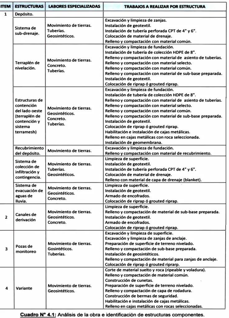 Cuadro N º  4.1: Análisis de la obra e identificación de estructuras componentes. 