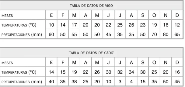 TABLA DE DATOS DE CÁDIZ