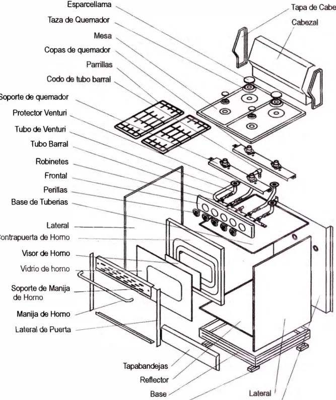 Figura  3.- Componentes  de una cocina a  gas  (despiece)  (no  incluye el  horno) 