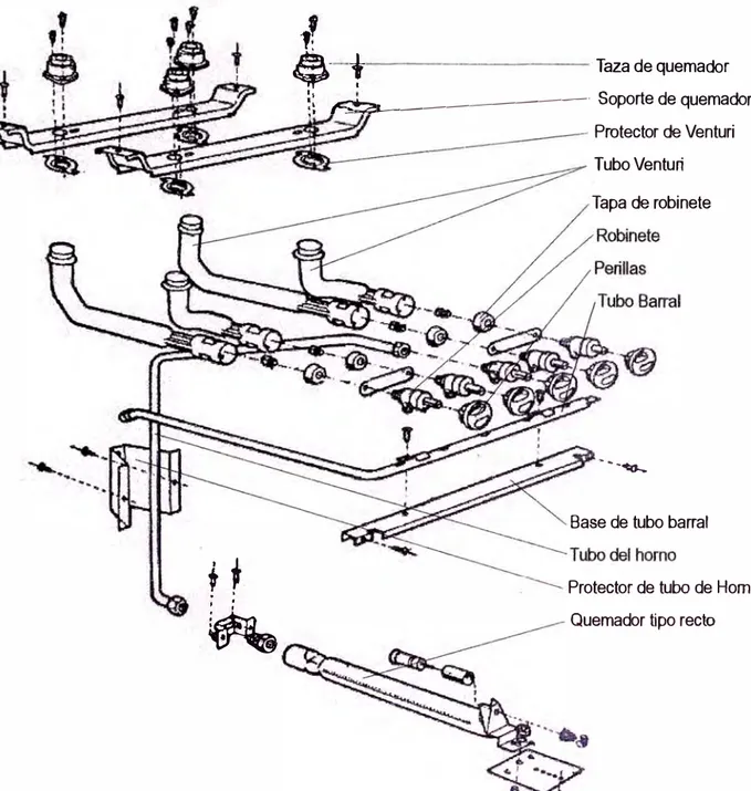 Figura 4.- Esquema del sistema de combustión de la cocina. 
