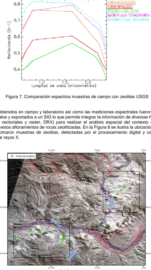 Figura 8. Distribución de puntos de muestreo de zeolitas sobre imagen ASTER RGB: 321  