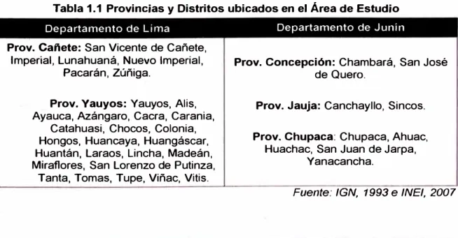 Tabla 1.1  Provincias y Distritos ubicados en el Area de Estudio  Departamento de Lima  Departamento de Junín  Prov