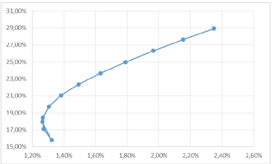 TABLA 7 Precio versus Rendimientos acciones 
