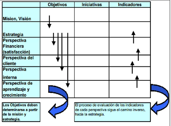 Figura 8. Esquema de construcción BSC 