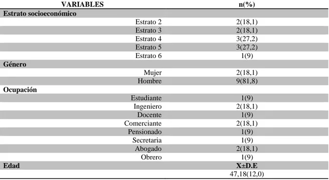 Tabla 1. Descripción de las variables sociodemográficas de pacientes con SAOS que asistieron a  la fundación FOSUNAB