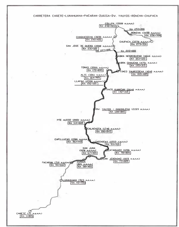 Figura 1.4 Plano clave de la carretera Cañete - Huancayo. 