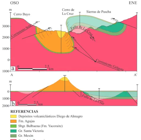 Figura 10. a) Mapa geológico de  la quebrada de Yacoraite. b) Perfil  geológico. Tomado de Alonso et al