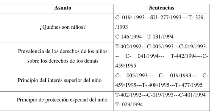 Tabla 5. Tabla jurisprudencial 