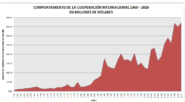 Gráfico Nº 5 