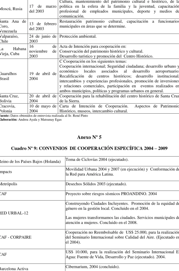 Cuadro Nº 9: CONVENIOS  DE COOPERACIÓN ESPECÍFICA 2004 – 2009 