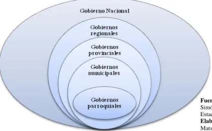 Gráfico Nº 1 