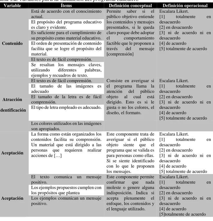 Tabla 1.a. Variables para la validación del programa educativo 