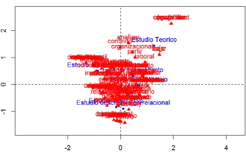 Tabla 7. Frecuencia de Resumen con respecto a método.  