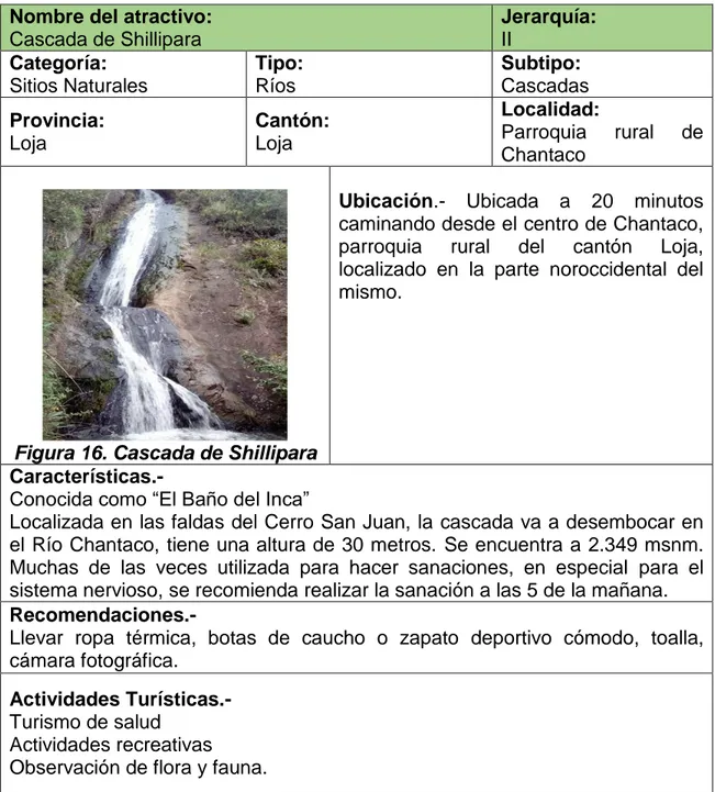 Tabla 18. Ficha de Descripción de la Cascada Shillipara  Nombre del atractivo:  