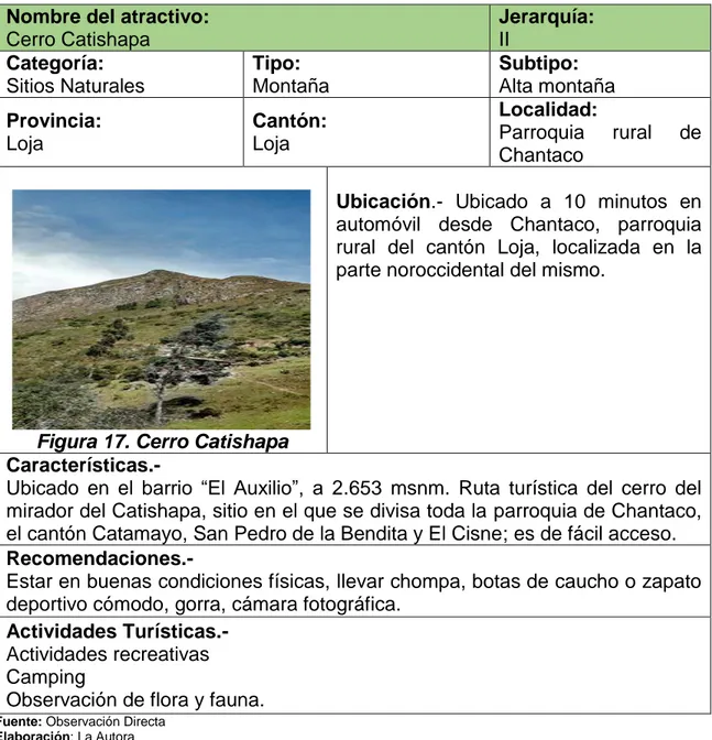 Tabla 19. Ficha de Descripción del Cerro Catishapa  Nombre del atractivo:  