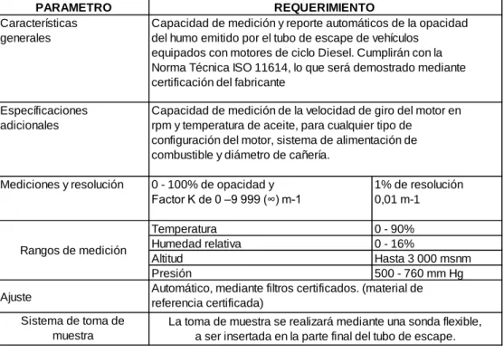 Tabla 14. Opacímetro de flujo parcial 