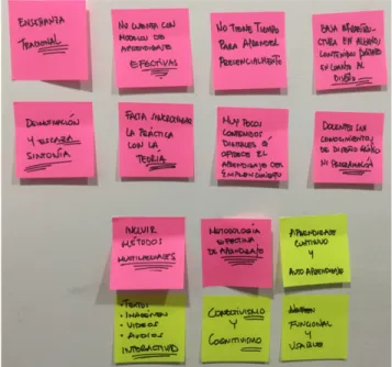 Figura 5. Lienzo de elementos del problema 