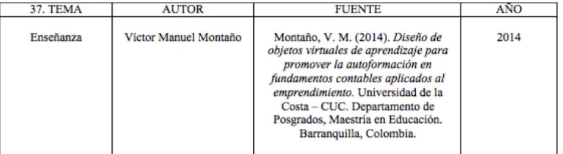 Figura 6. Pantallazo de una ficha RAE 