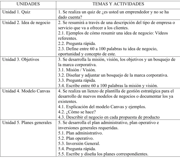 Figura 11. Proceso de bocetación 