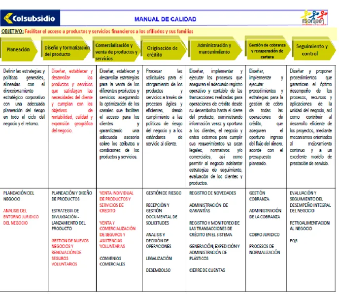 Cuadro 2. Cadena de Valor Crédito Social 