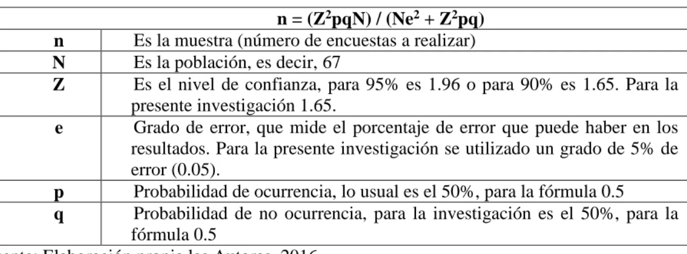 Tabla 1. Muestra estadística 