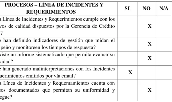 Cuadro 5. Lista de Chequeo  