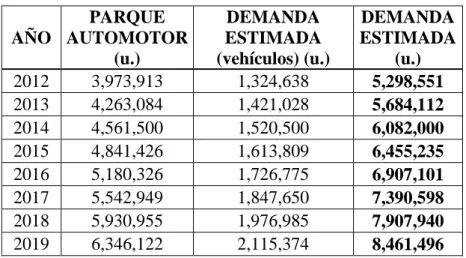 CUADRO 4: DEMANDA INSATISFECHA DE NEUMATICOS EN CHILE Y  PARTICIPACIÓ DEL MERCADO 