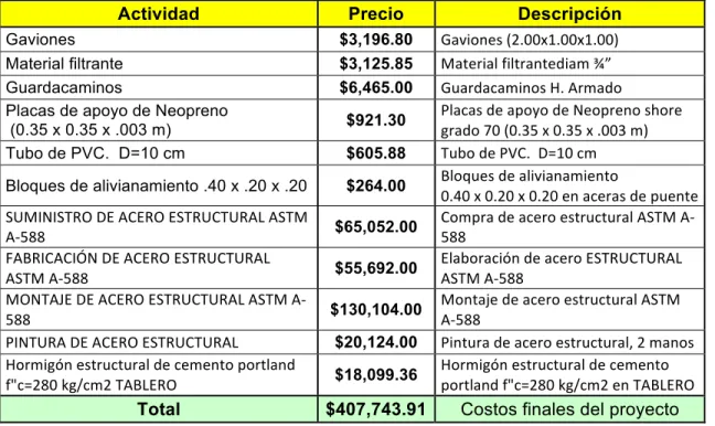 TABLA	  DE	  CANTIDADES	  Y	  PRECIOS	  