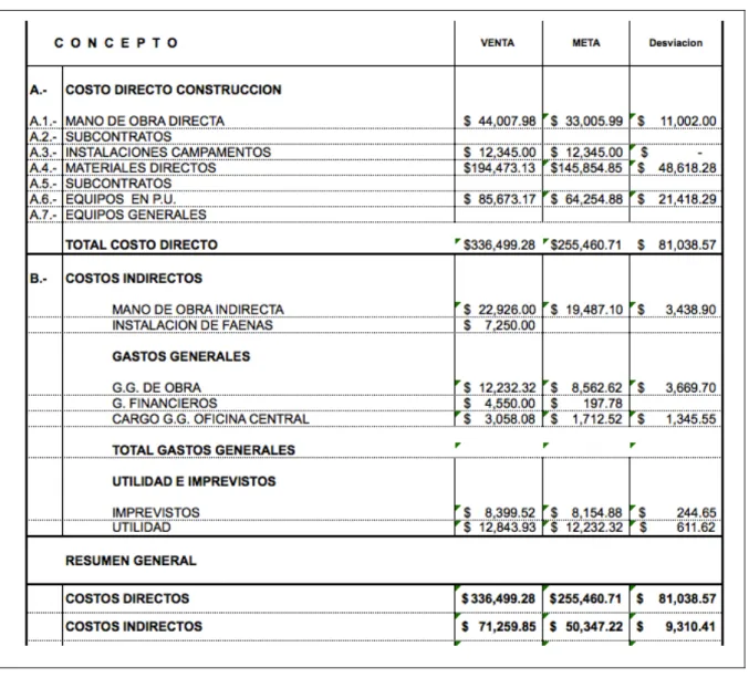 Tabla 4.11: Resumen de costos 