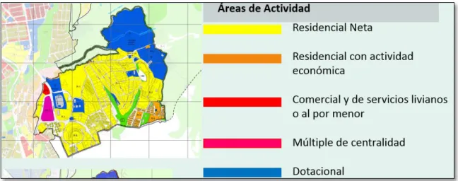 Figura 13. Areas de actividad 