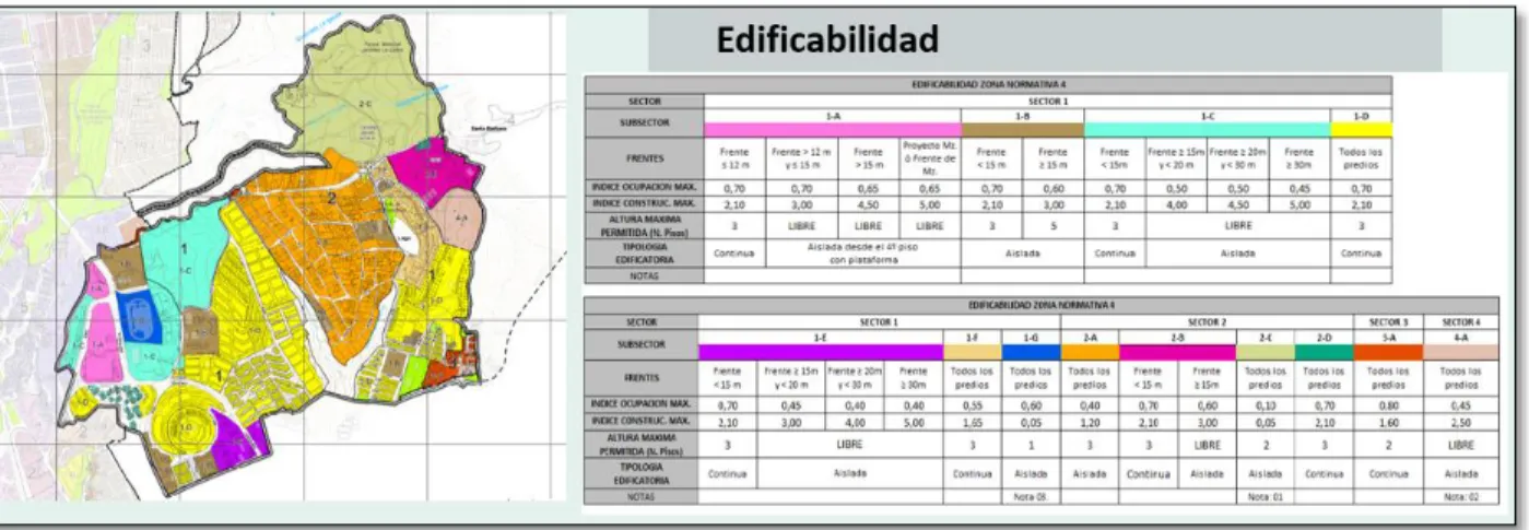 Figura 15. Edificabilidad 