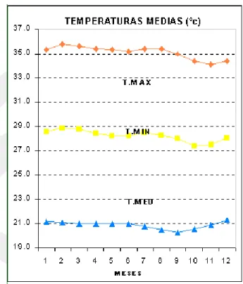 Figura 19. Temperaturas medias Municipio de Barrancabermeja. Tomado de “ Instituto de Hidrología, Meteorología  y Estudios Ambientales, IDEAM, (2014)