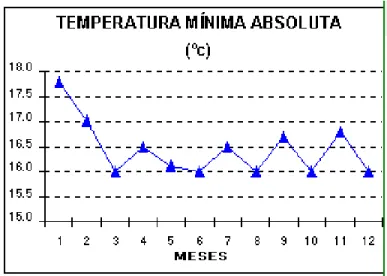 Figura 21. Temperatura mínima absoluta Municipio de Barrancabermeja. Tomado de “ Instituto de Hidrología,  Meteorología y Estudios Ambientales, IDEAM, (2014)