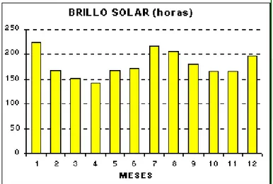 Figura 23. Brillo solar Municipio de Barrancabermeja. Tomado de “ Instituto de Hidrología, Meteorología y  Estudios Ambientales, IDEAM, (2014)