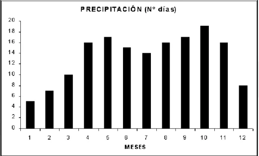 Figura 25. Precipitación Municipio de Barrancabermeja. Tomado de “ Instituto de Hidrología, Meteorología y  Estudios Ambientales, IDEAM, (2014)