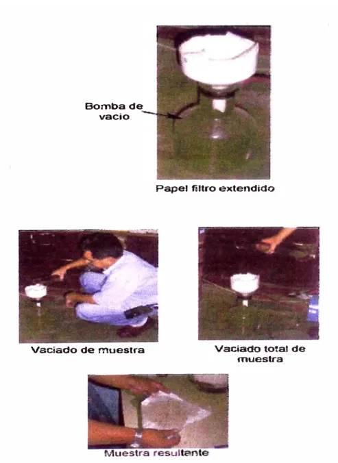 Fig.  5.3.  Control  de  sólidos  turbinados. 