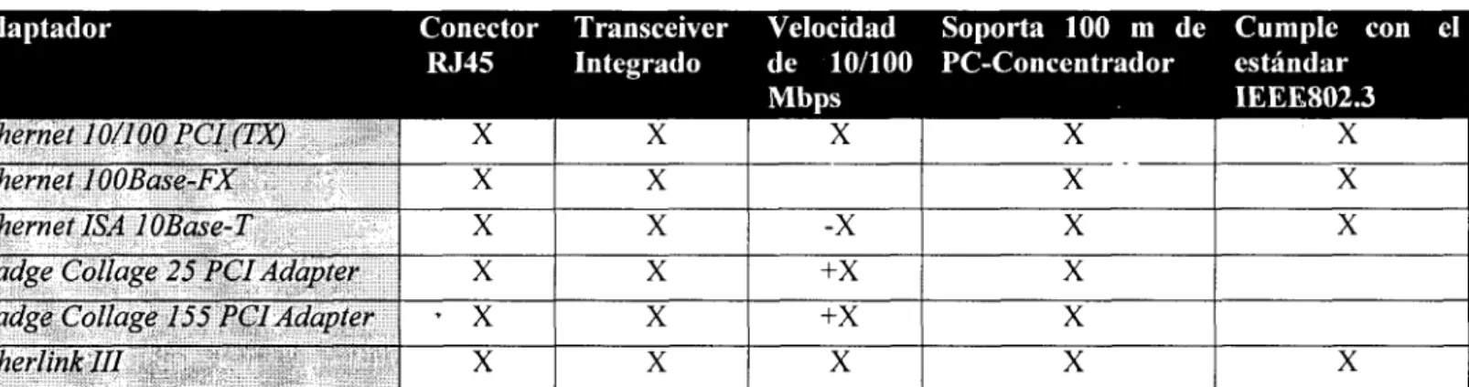 CUADRO COMPARATIVO 