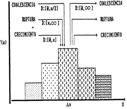 fig.  11.1  Contribuciones  a  un  balance  de  población. 