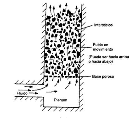 Fig.  4.  Cama empacada 