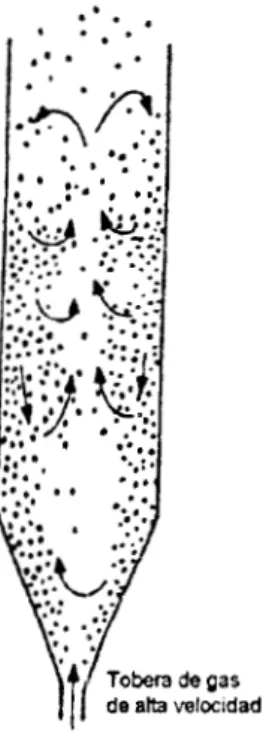 Fig. 6  “Spouted bed” 