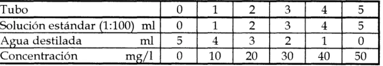 Tabla  5.-  Cuma  estandar 