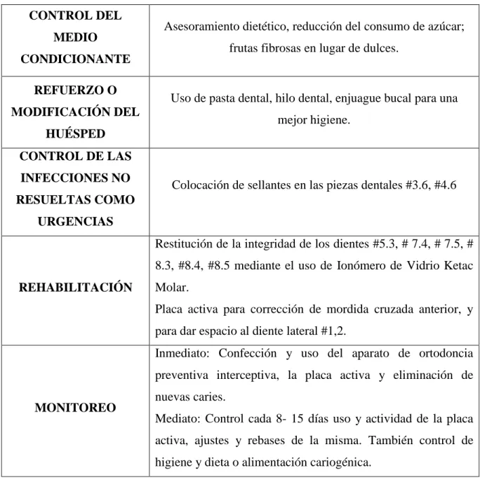 Tabla 1: A) Etapas en la Planificación del Tratamiento  Fuente: Elaboradora Mosquera Pamela, 2014