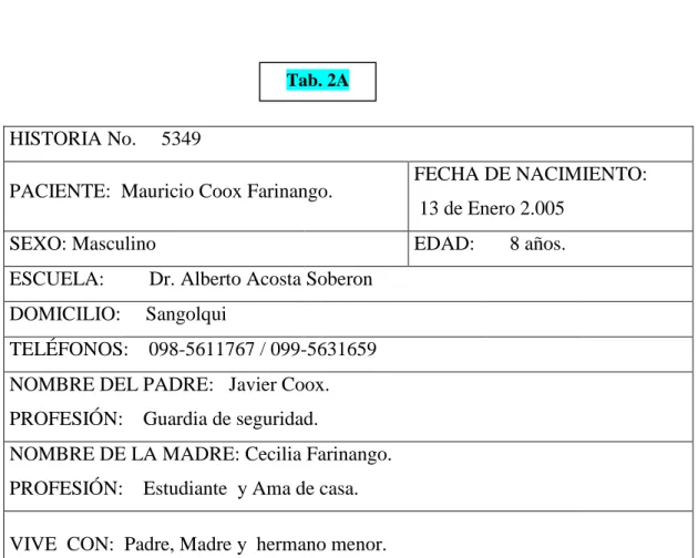 Tabla 2: A) Datos personales 