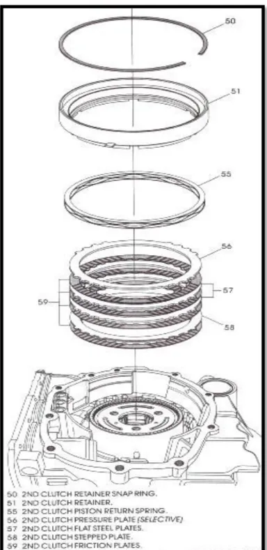 Figura 3.25 Desmontaje conjunto de embragues. 