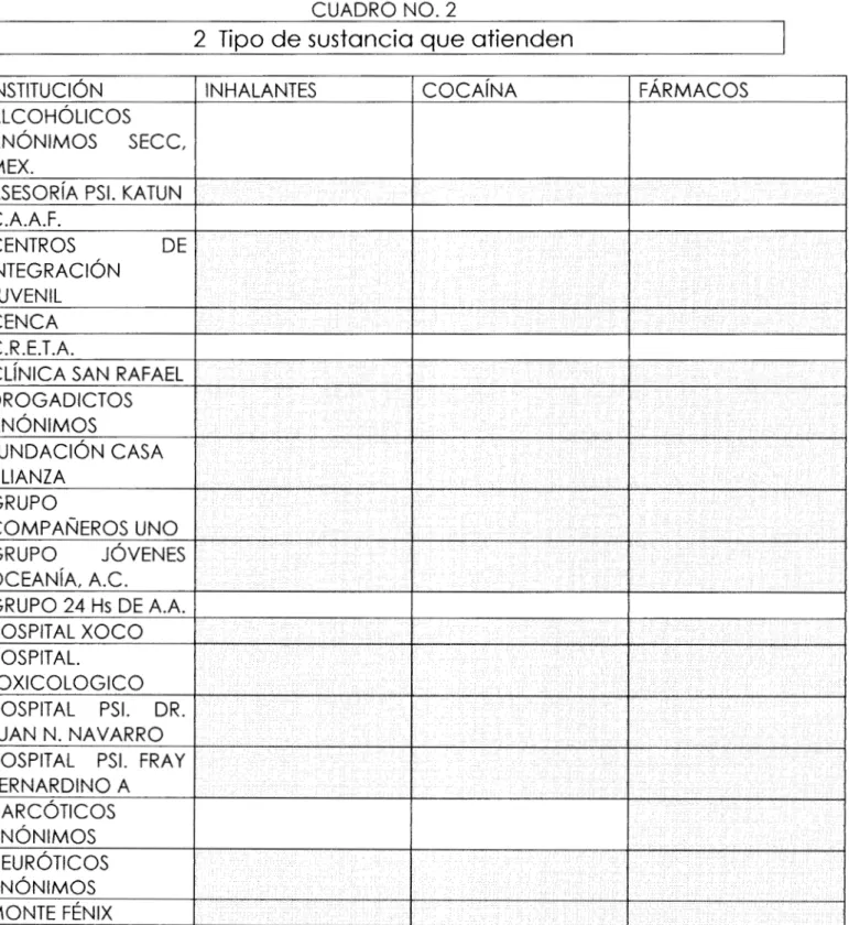CUADRO NO. 2 