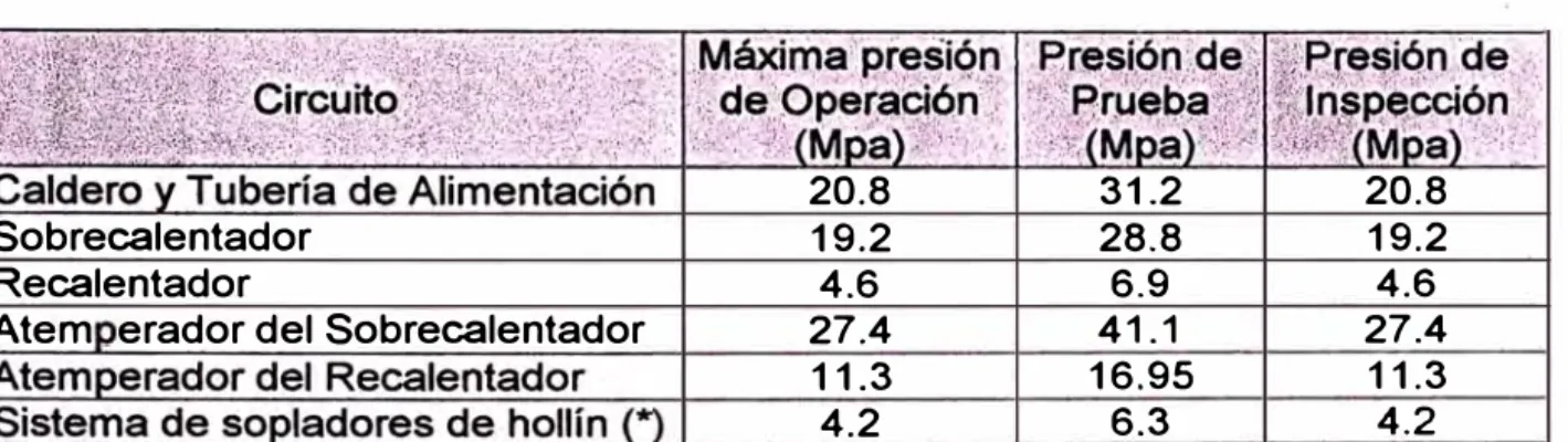 CUADRO No. 3.6 