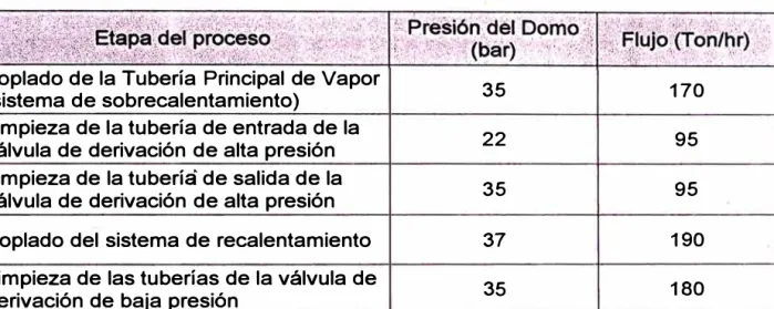 CUADRO No. 3.8 